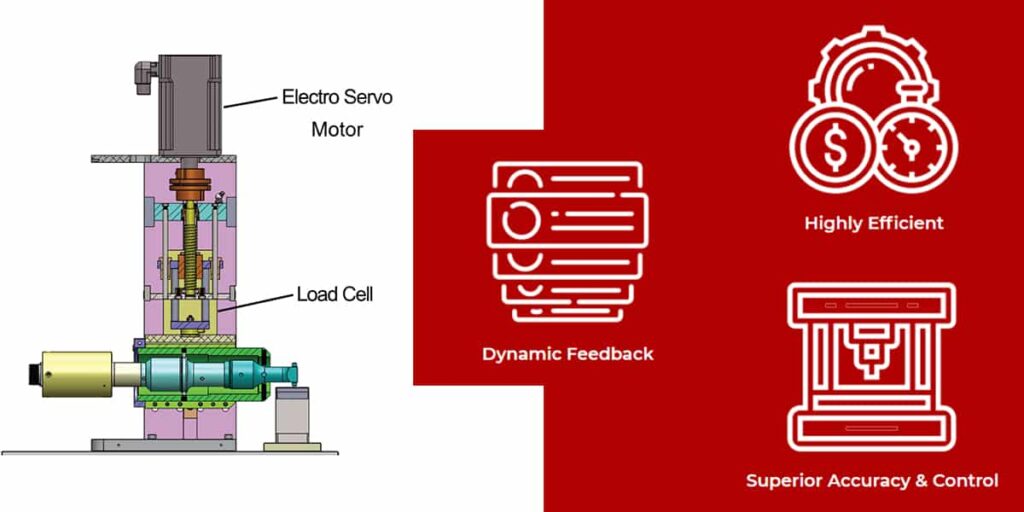 闭环控制技术概述（多步骤）    <br> Closed Loop Control Technology Overview (Multi-Step)